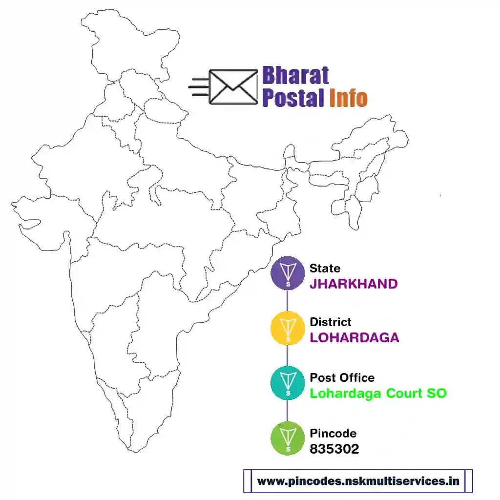 jharkhand-lohardaga-lohardaga court so-835302